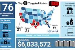 CargoNet holiday 2022 warning
