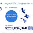 CargoNet 2022 cargo theft trends