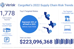 CargoNet 2022 cargo theft trends