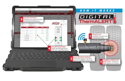 The real-time reporting from Digital ThermALERT can help identify equipment or maintenance issues such as a dragging brake or bearing issue that can be scheduled in for service before damage can occur.