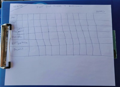 Kelvin Schmidt blank cost chart