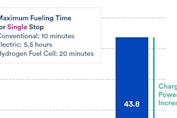 Catf Bev Fcev Diesel Performance Chart