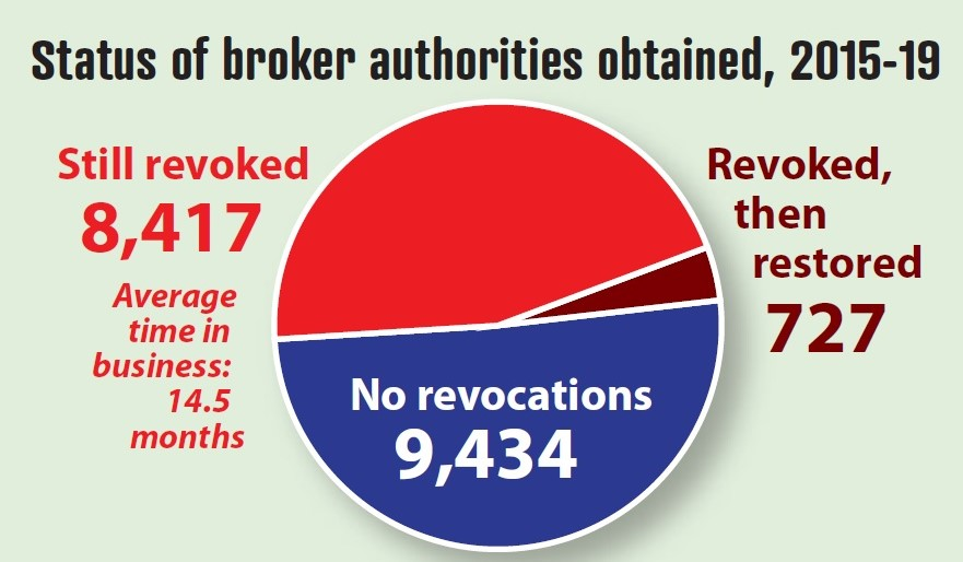 No Shortage Of Bad Apples