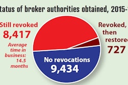 No Shortage Of Bad Apples