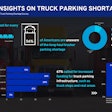 Truck Parking