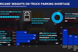 Truck Parking
