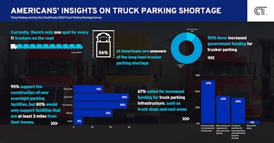 Truck Parking