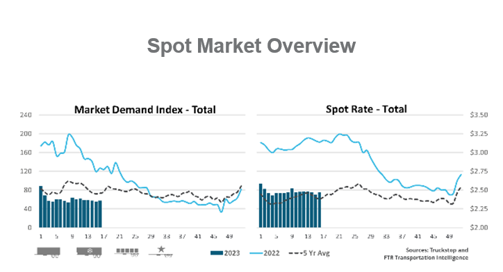 Truckstop Ftr April 24 2023 64496db31f04e