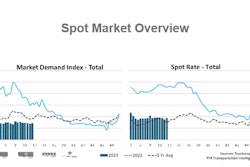 Truckstop Ftr April 24 2023 64496db31f04e