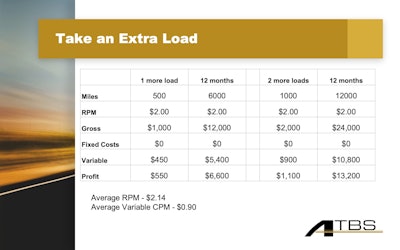 Partners in Business extra load income