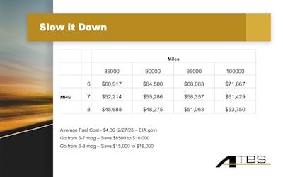 Partners in Business miles per gallon savings