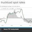 Dry van spot rates projected to gain modestly through the end of the year