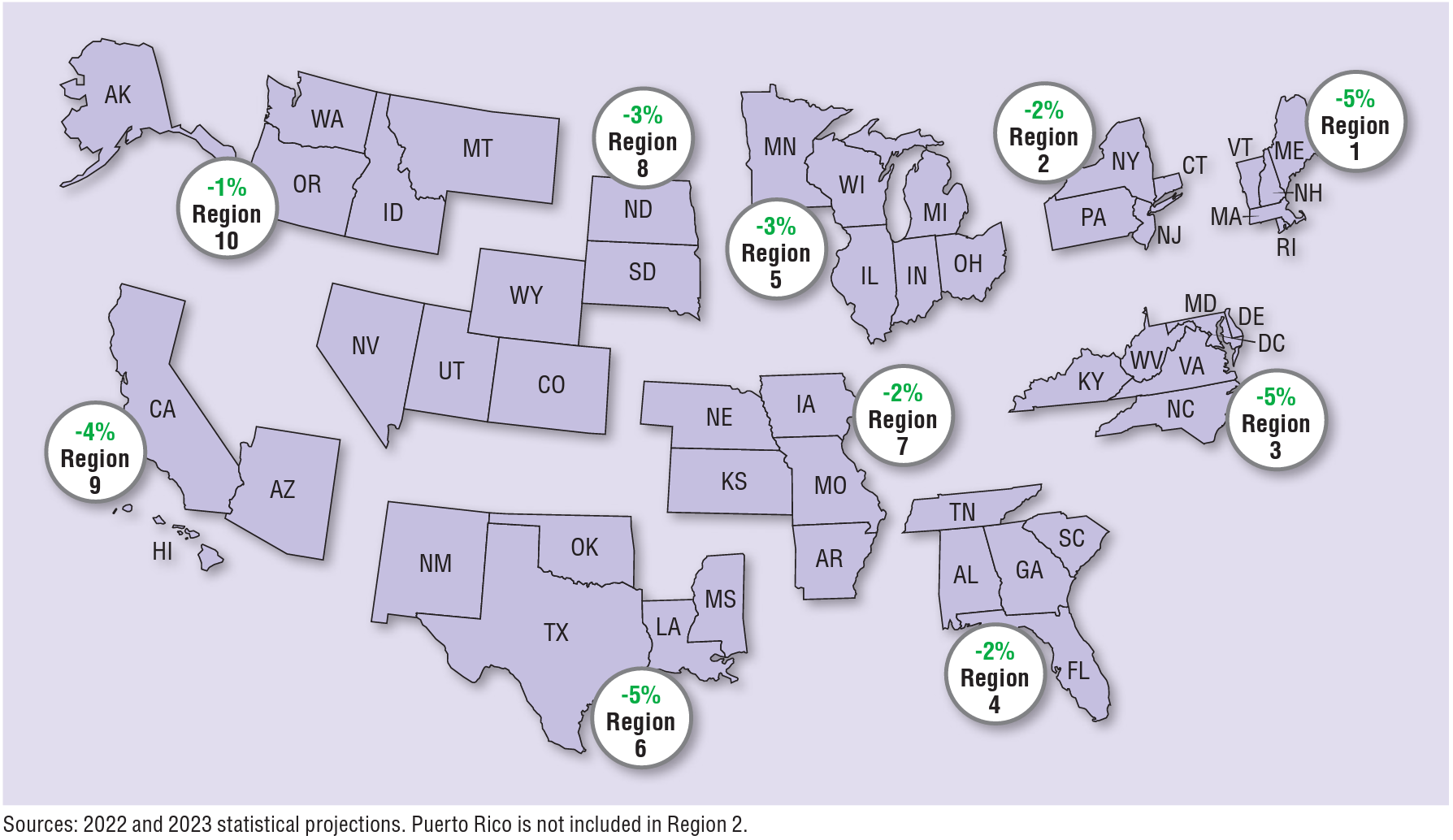 NHTSA 1Q 2023 regional fatalities
