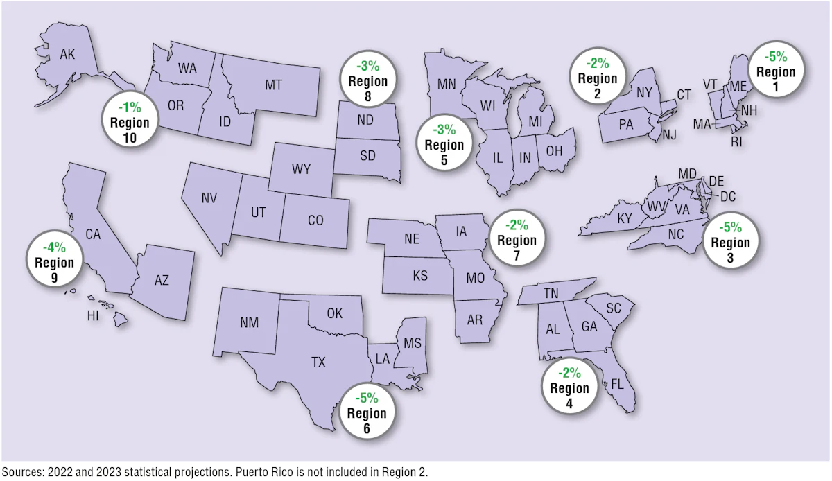 NHTSA estimates traffic fatalities down for fourth straight quarter - Vimarsana News