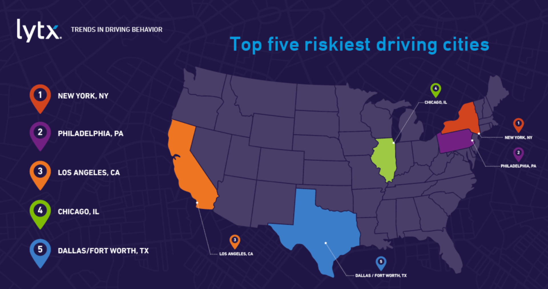 Lytx riskiest cities
