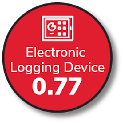 ELDs' cost-benefit measure