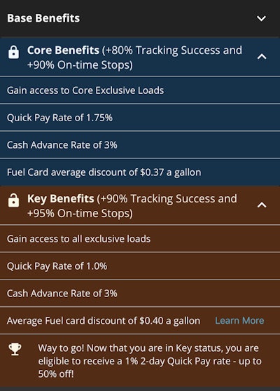 CAP program benefits in Core and Key status