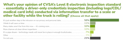Overdrive State of Surveillance survey question Level 8 inspection