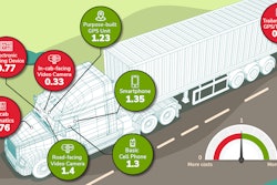 State Of Surveillance Cost Benefit Graphic