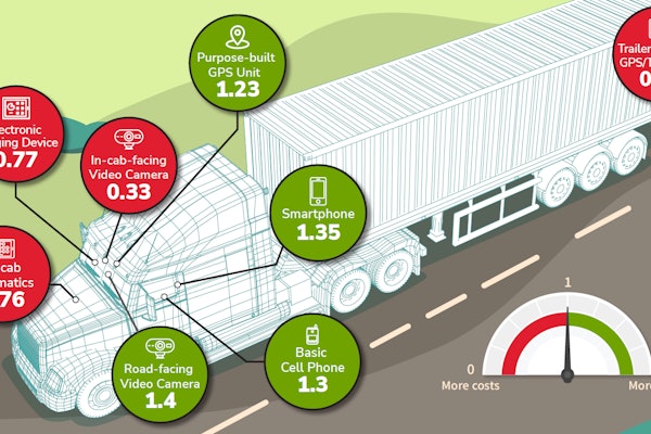 State Of Surveillance Cost Benefit Graphic
