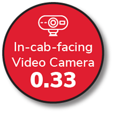 In-cab-facing video cams cost-benefit measure