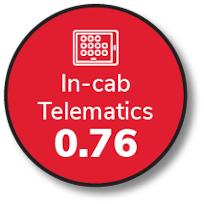in cab telematics