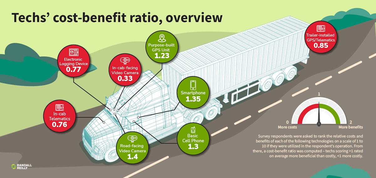 State of Surveillance Overdrive