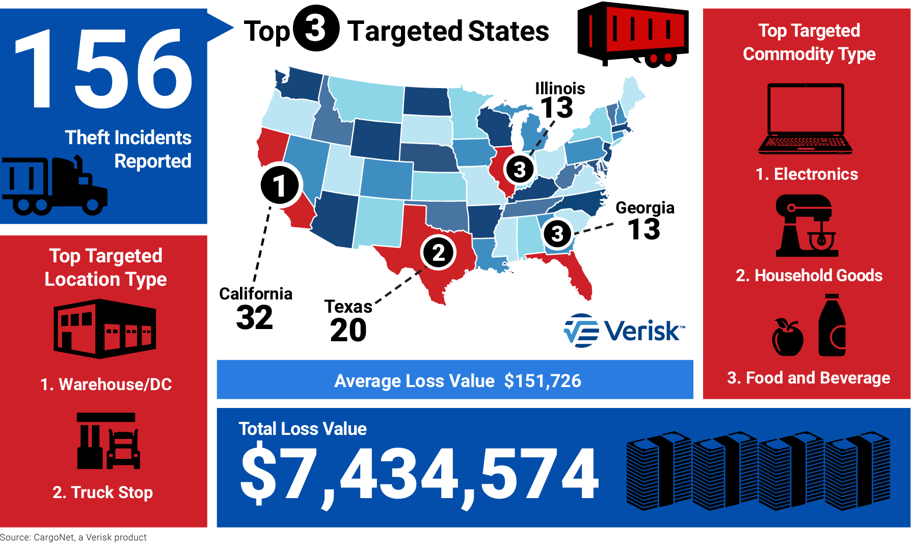 CargoNet Labor Day 2023 graphic