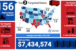 CargoNet Labor Day 2023 graphic