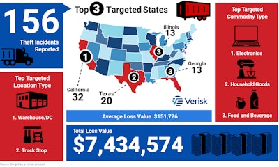 CargoNet Labor Day 2023 graphic