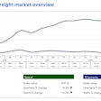 Q2 2023 national freight market overview graph