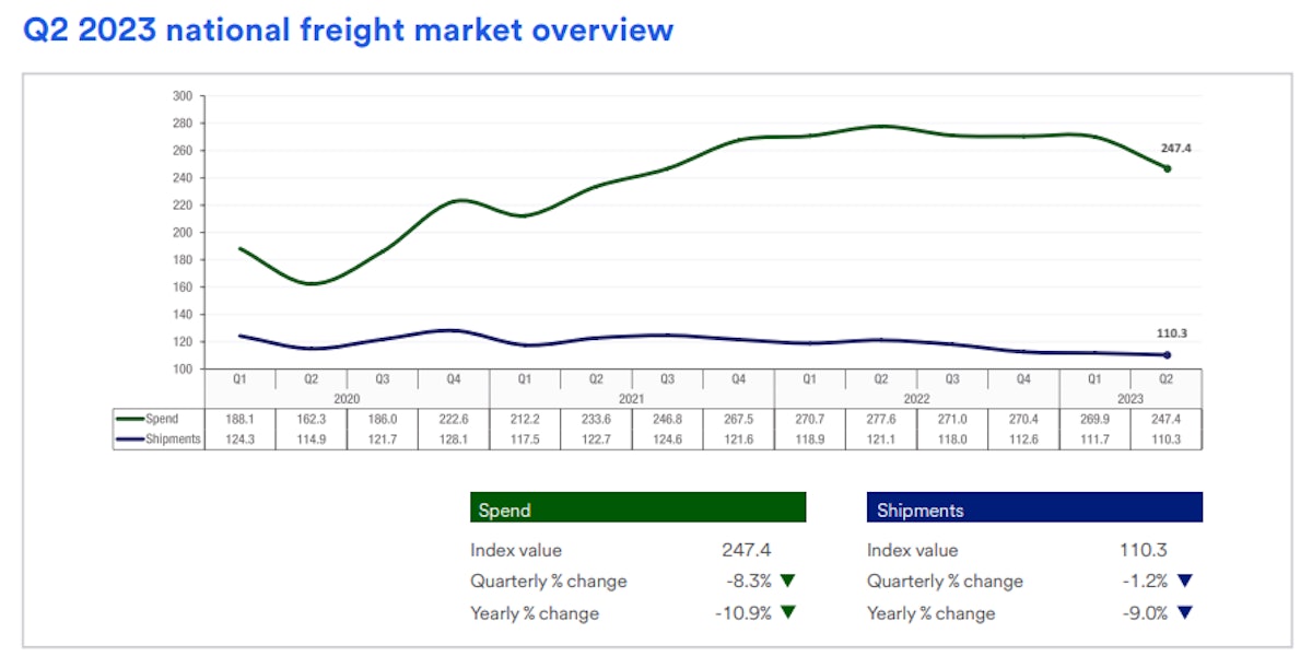 Fit Index - an overview