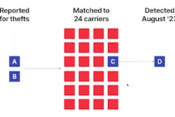 Convoy graphic carrier-network connection