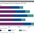 GAO analysis of NCCDB complaints by complaint submitter type
