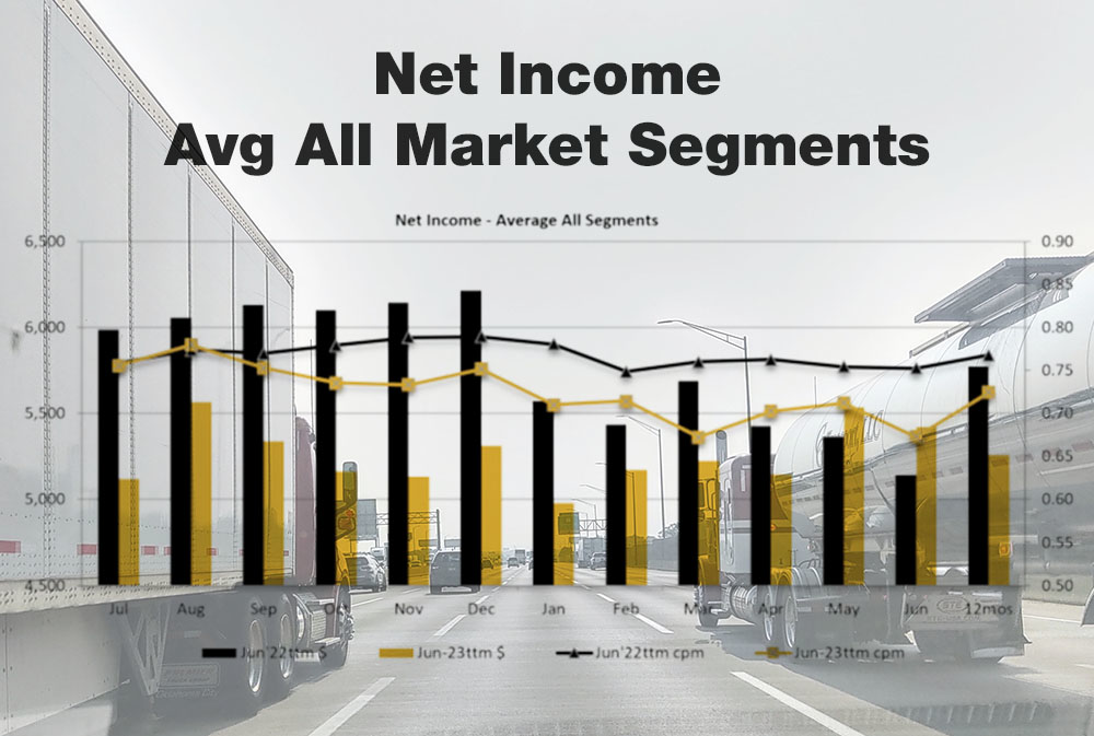 Tank And Van On Highway