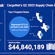 CargoNet Q2 cargo theft trends