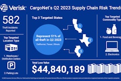 CargoNet Q2 cargo theft trends