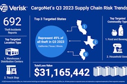 CargoNet Q3 2023 cargo theft report