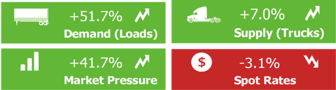 Spot Freight Rates Down But Not As Much As Usual To Open 2024 Overdrive   Screenshot 2024 01 12 At 11.41.08   AM.65a19543f1c7b 