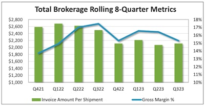 broker margins 2023