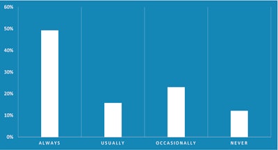 How often owner-operators attempt to receive detention compensation
