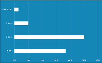 OOIDA Foundation number of loads lost per week to detention