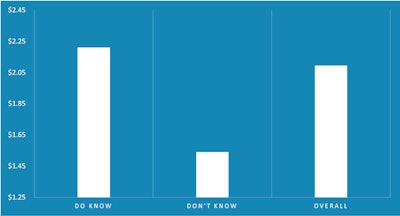 Pay per mile for owner-operators who know their costs, OOIDA Foundation