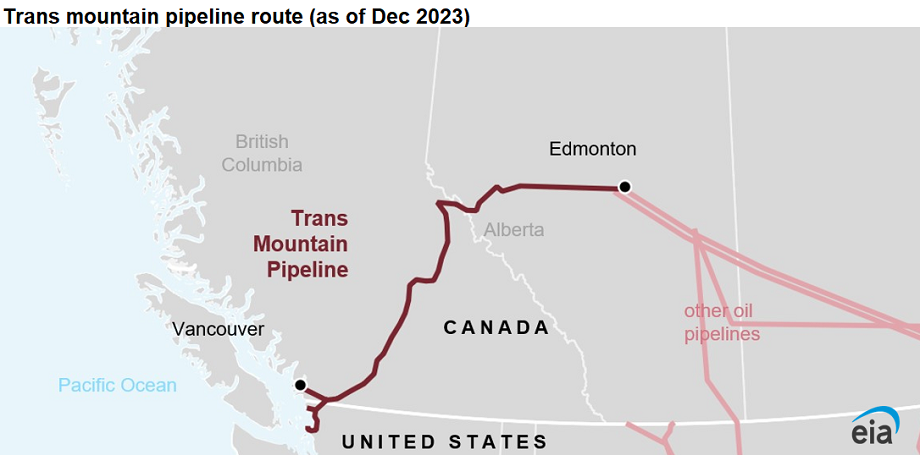 Map shows the Trans Mountain pipeline, which already connects to the Pacific, but the expansion, which is 95% done, will almost triple output from 300,000 barrels per day to 890,000.