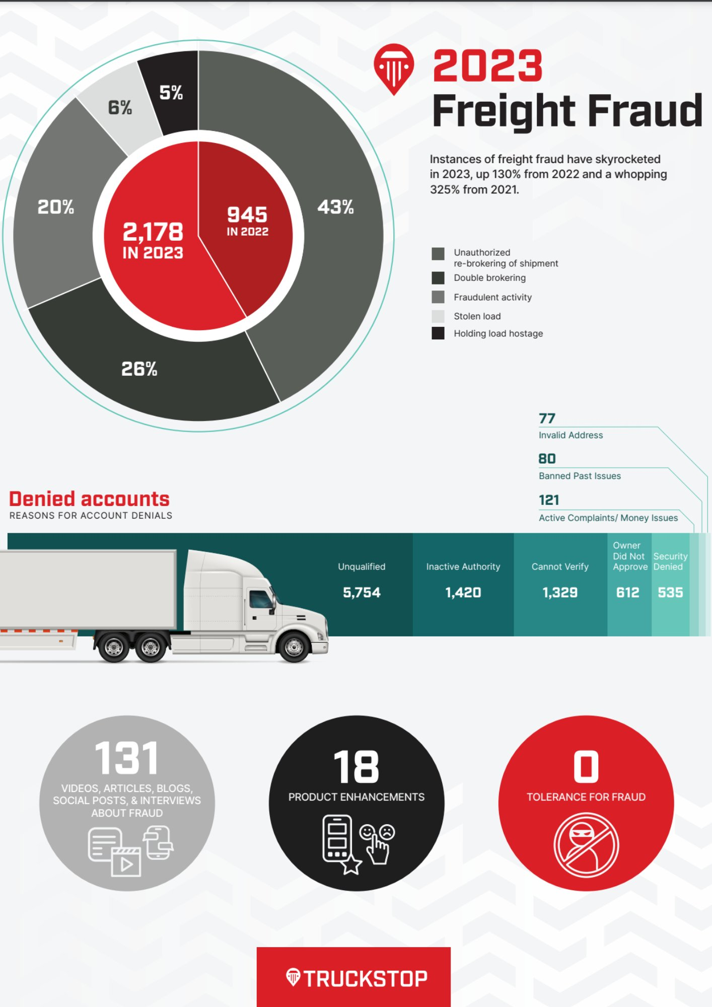 Truckstop Freight Fraud 65bc06084650e