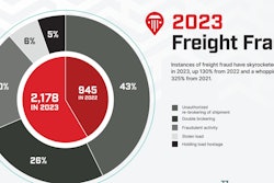 Truckstop Freight Fraud 65bc06084650e
