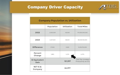 Driver capacity PIB slide