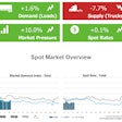 Truckstop/FTR Spot market overview for March 12, 2024