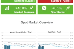 Truckstop/FTR Spot market overview for March 12, 2024