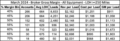 Broker margins big rips ken adamo dat